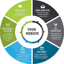 Effective Strategies for Website Promotion