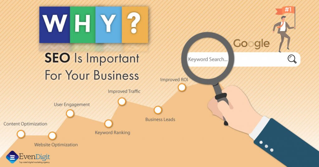 Understanding the Importance of SEO for Your Website